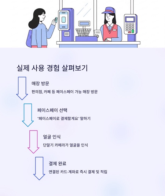 토스 페이스페이 완벽 가이드: 얼굴로 1초 결제, 등록·보안·사용처까지