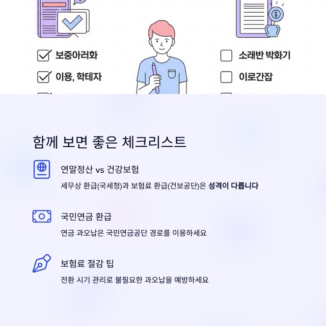 국민건강보험 환급금 100% 이해 가이드