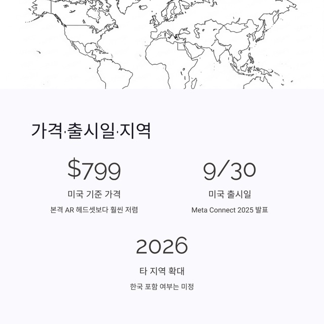 메타 스마트글라스 ‘하이퍼노바’ 완전정리: 디스플레이, 제스처 팔찌, 가격·출시일, 쓰임새까지