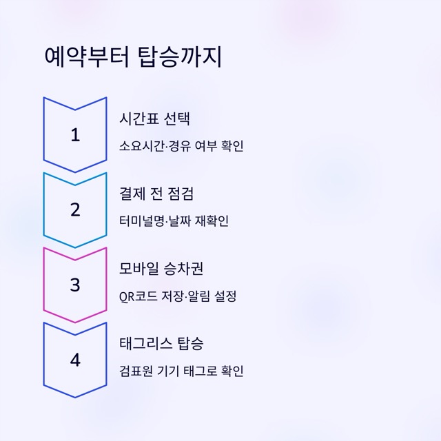 시외버스앱 2025 완벽 가이드: 무엇을 쓰고 어떻게 고를까요?