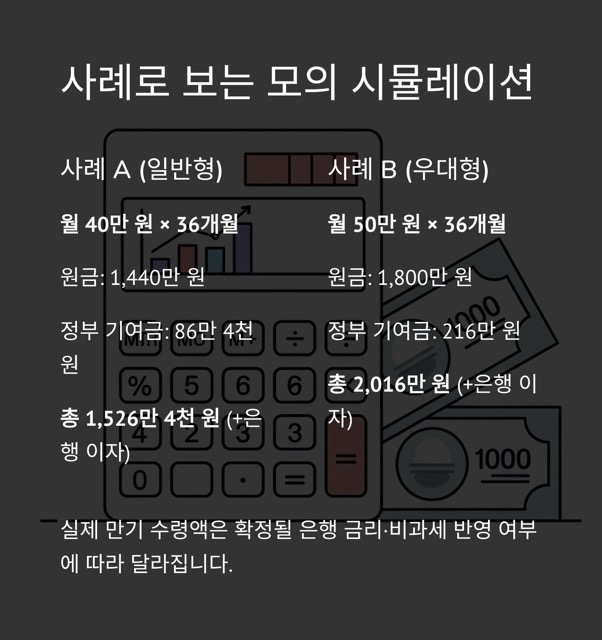 청년미래적금 완벽 가이드: 정의·대상·금리·가입·유의사항까지 한 번에
