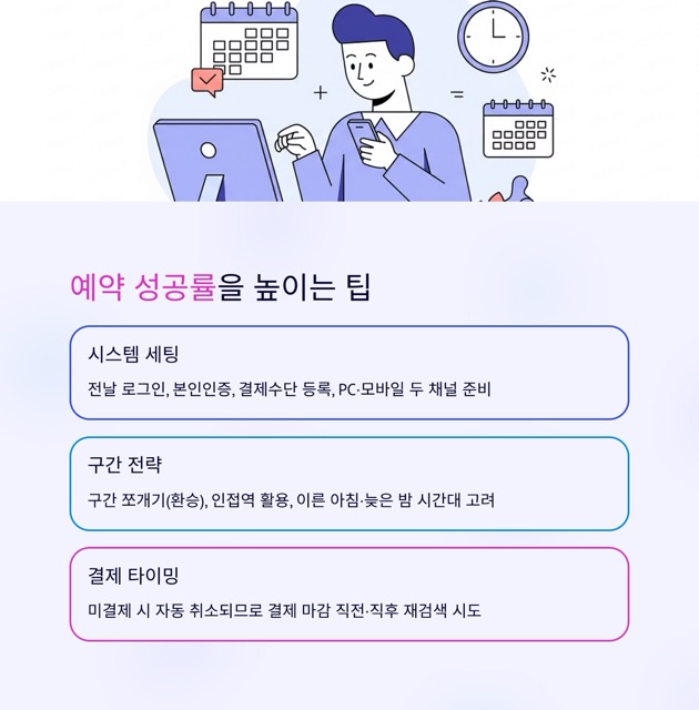 추석 KTX 예약, 2025년 바뀐 일정에 맞춘 ‘성공 예매’ 가이드