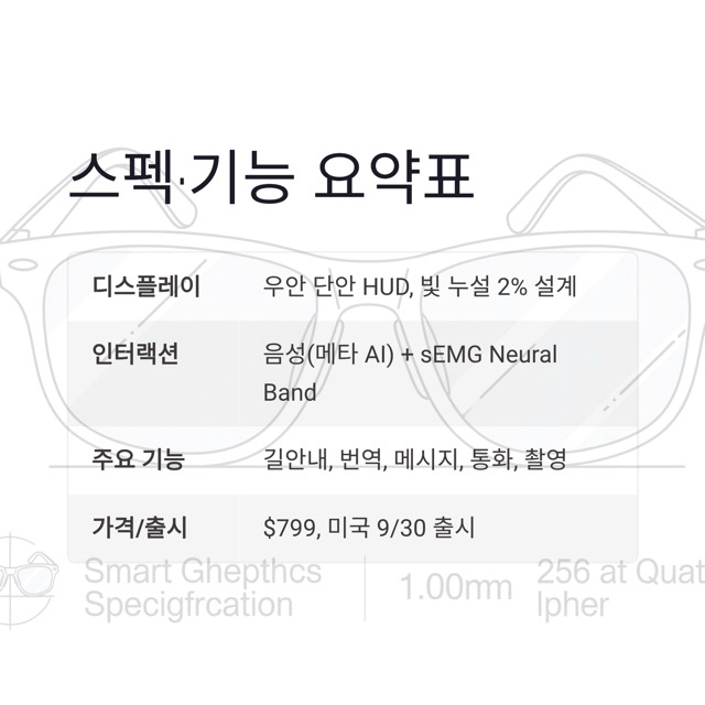 메타 스마트글라스 ‘하이퍼노바’ 완전정리: 디스플레이, 제스처 팔찌, 가격·출시일, 쓰임새까지
