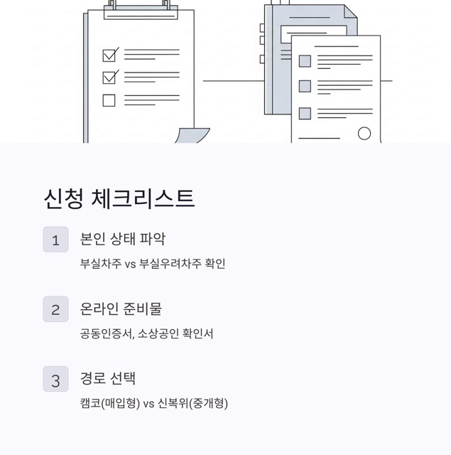2025 새출발기금 완벽 가이드: 자격·신청·감면율·비교까지 한눈에