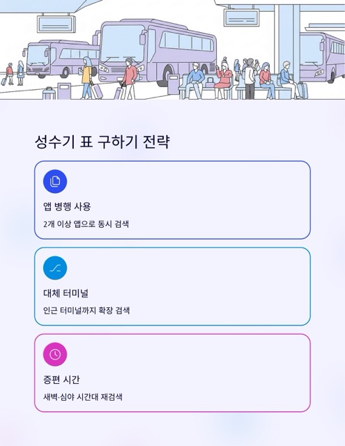 시외버스앱 2025 완벽 가이드: 무엇을 쓰고 어떻게 고를까요?