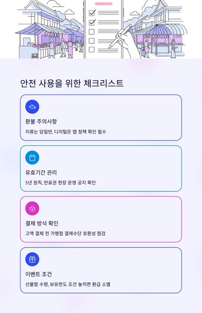 온누리상품권 완벽 가이드: 정의·구매·할인·사용처·유효기간·환불까지 한 번에