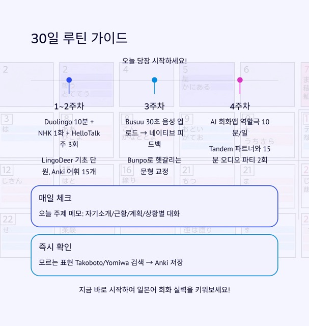 일본어회화어플, 2025 최신 가이드: 무료·추천·AI 앱 완전비교