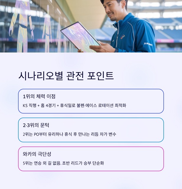 KBO 플레이오프 2025 완전 가이드: 일정·방식·규칙·순위·확률·예매(티켓)까지
