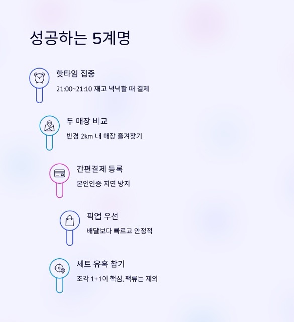 KFC 치킨나이트 제대로 즐기는 법: 매일 밤 9~10시 1+1