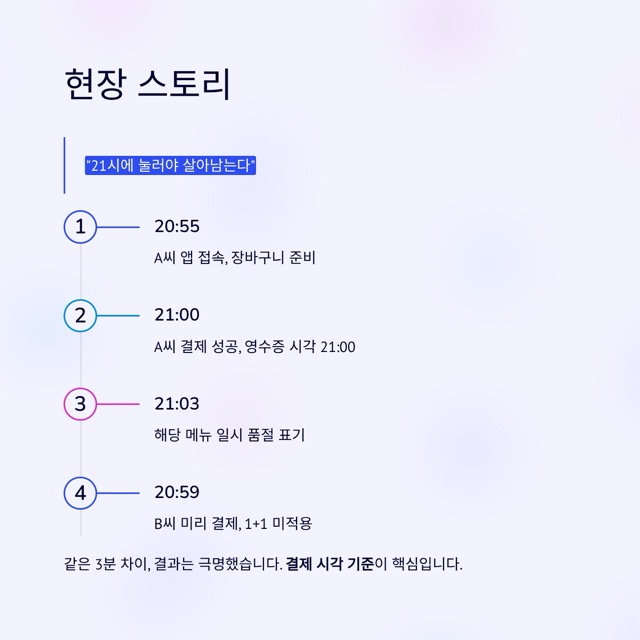 KFC 치킨나이트 제대로 즐기는 법: 매일 밤 9~10시 1+1