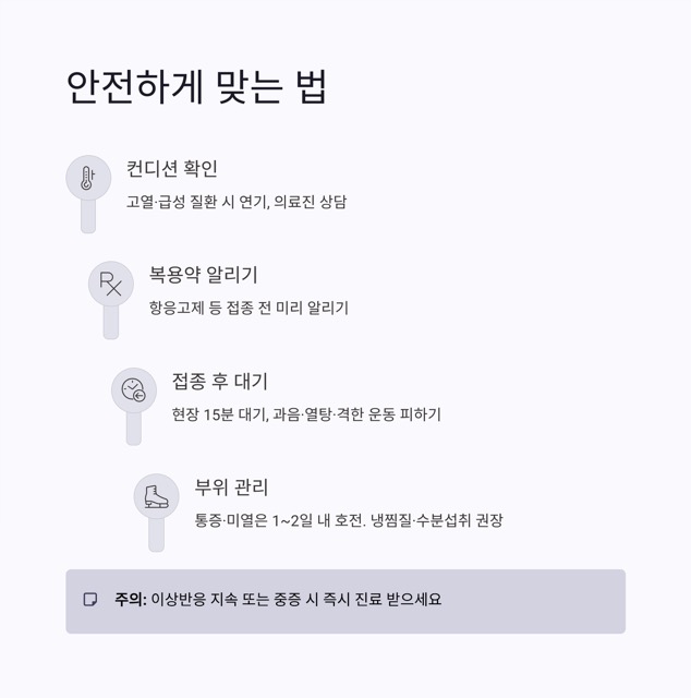 독감예방접종 2025 완벽 가이드: 시기·무료 대상·가격(비용)·3가 vs 4가·실비·샤워까지