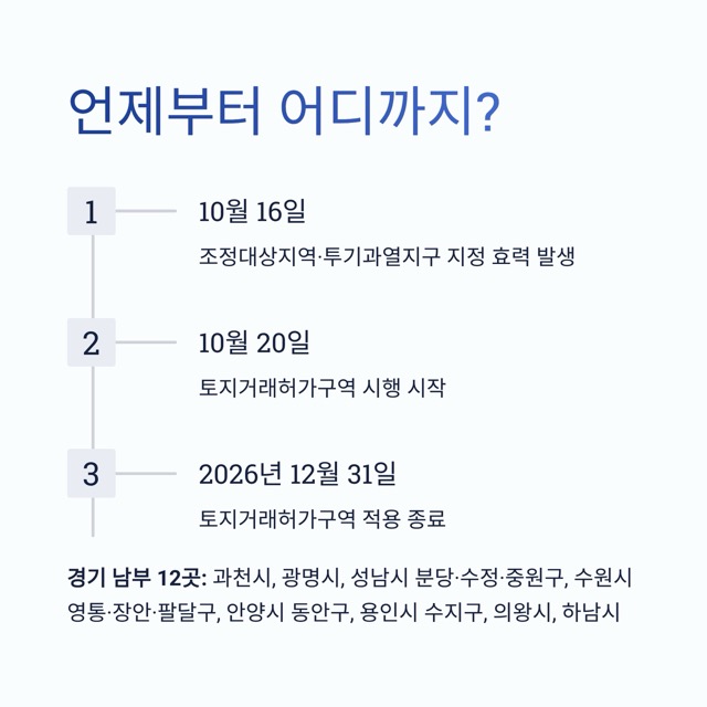 토지거래허가구역 완전 이해하기: 서울 전역·경기 남부 12곳 ‘3중 규제’가 의미하는 것