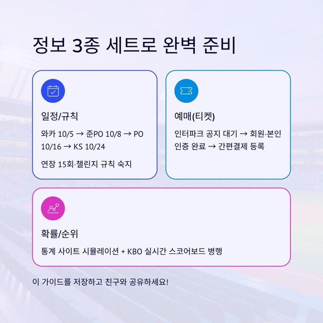 KBO 플레이오프 2025 완전 가이드: 일정·방식·규칙·순위·확률·예매(티켓)까지