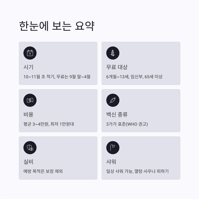 독감예방접종 2025 완벽 가이드: 시기·무료 대상·가격(비용)·3가 vs 4가·실비·샤워까지