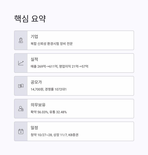 이노테크 공모주 완전정리 가이드|수요예측 결과, 확정공모가, 의무보유·유통물량, 청약 일정과 체크리스트