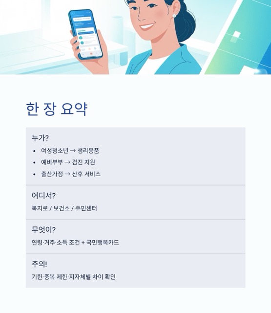 여성건강지원금 신청방법 A to Z|대상·조건·바우처·신청 자격까지 한 번에
