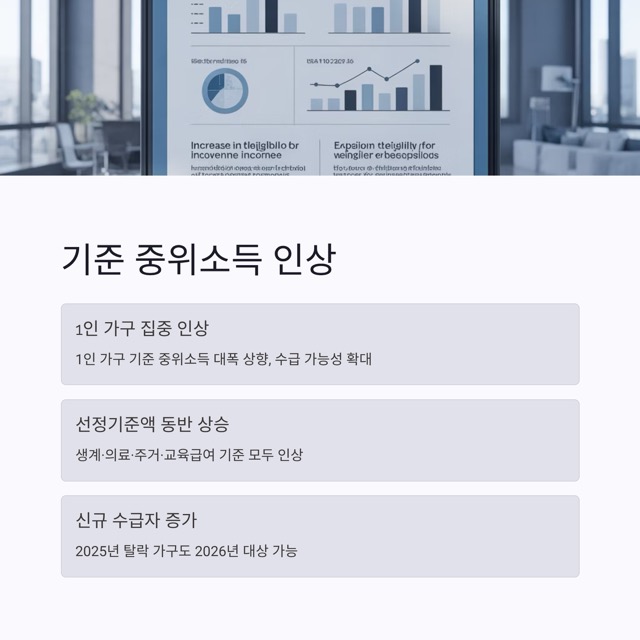 2026년 기초생활수급자 조건, 이렇게 바뀝니다