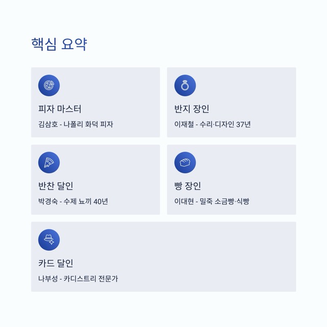 생활의 달인 1003회 다시보기 가이드|나폴리 화덕 피자 달인부터 카드 셔플 달인까지, 가게 정보와 시청 포인트 총정리