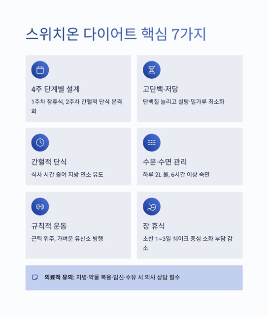 스위치온 다이어트 가이드 : 식단표, 1·2주차 로드맵, 방법, 쉐이크 선택, 후기와 요요 방지까지