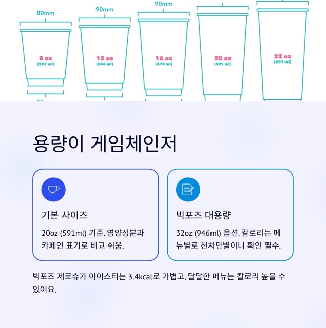 컴포즈커피 메뉴 완전정복: 가격·칼로리·맛까지 한 번에 (2025 업데이트)