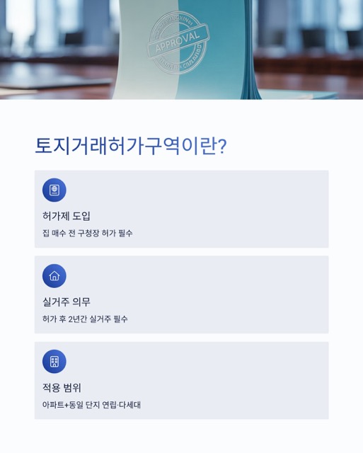 토지거래허가구역 완전 이해하기: 서울 전역·경기 남부 12곳 ‘3중 규제’가 의미하는 것