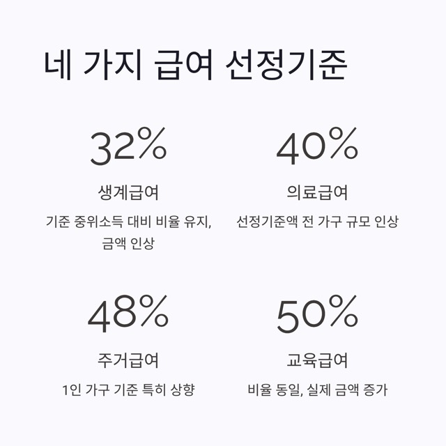2026년 기초생활수급자 조건, 이렇게 바뀝니다