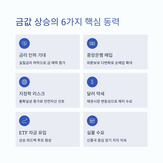 금시세 완전정복: 지금 금값이 오르는 이유와 오늘의 시세, 내일의 전망