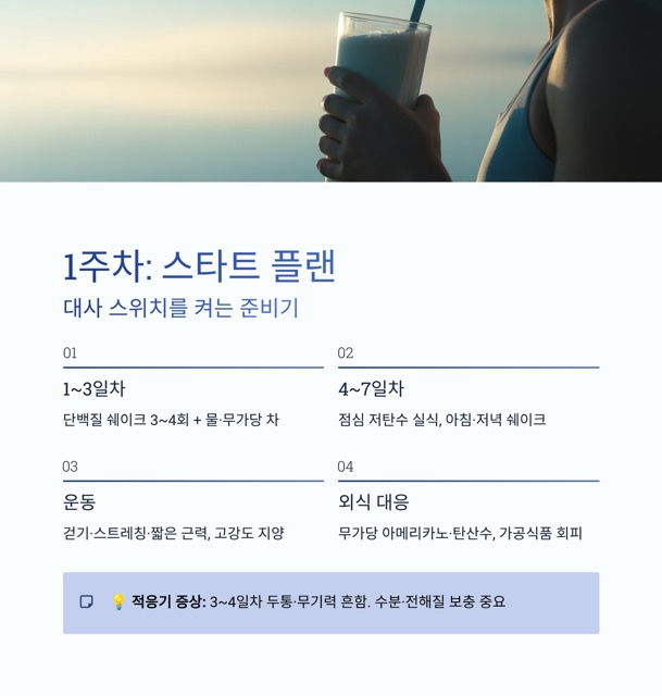 스위치온 다이어트 가이드 : 식단표, 1·2주차 로드맵, 방법, 쉐이크 선택, 후기와 요요 방지까지