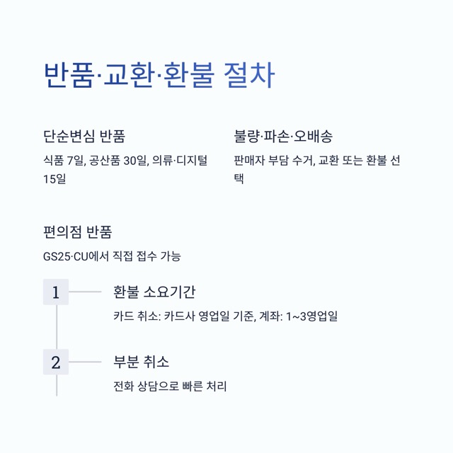 GS SHOP 고객센터 - 전화번호, 상담원 연결 요령, 운영시간, 반품·교환·환불 안내