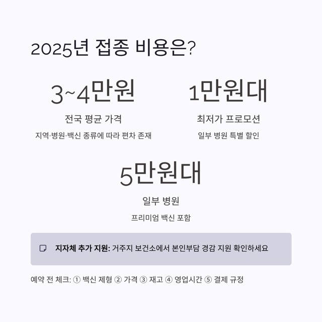 독감예방접종 2025 완벽 가이드: 시기·무료 대상·가격(비용)·3가 vs 4가·실비·샤워까지