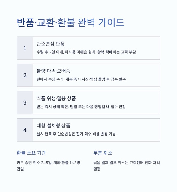 씨엔쇼핑 고객센터 - 전화번호, 상담시간, 상담원 연결 요령, 교환·반품·환불 안내