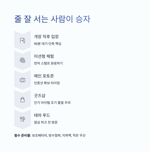 에버랜드 ‘케데헌’ 테마존 완전 정복 가이드