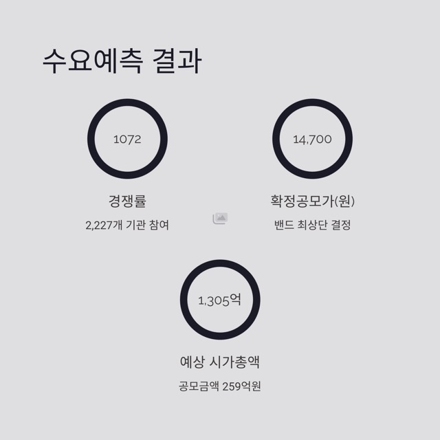 이노테크 공모주 완전정리 가이드|수요예측 결과, 확정공모가, 의무보유·유통물량, 청약 일정과 체크리스트