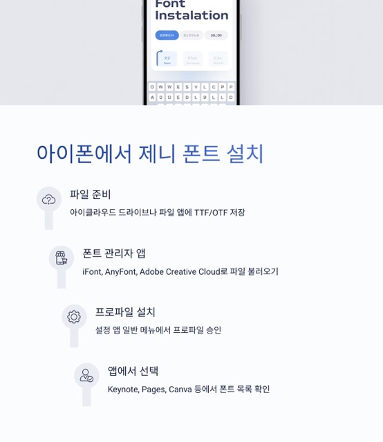제니 폰트 다운로드 젠 세리프 완전 가이드
