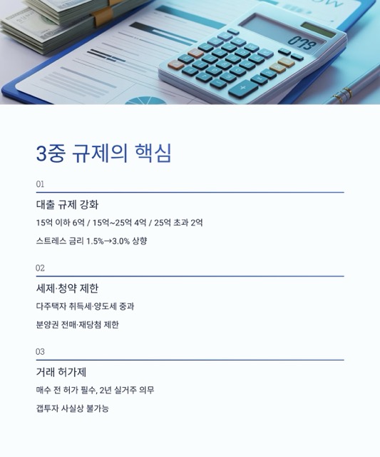 토지거래허가구역 완전 이해하기: 서울 전역·경기 남부 12곳 ‘3중 규제’가 의미하는 것