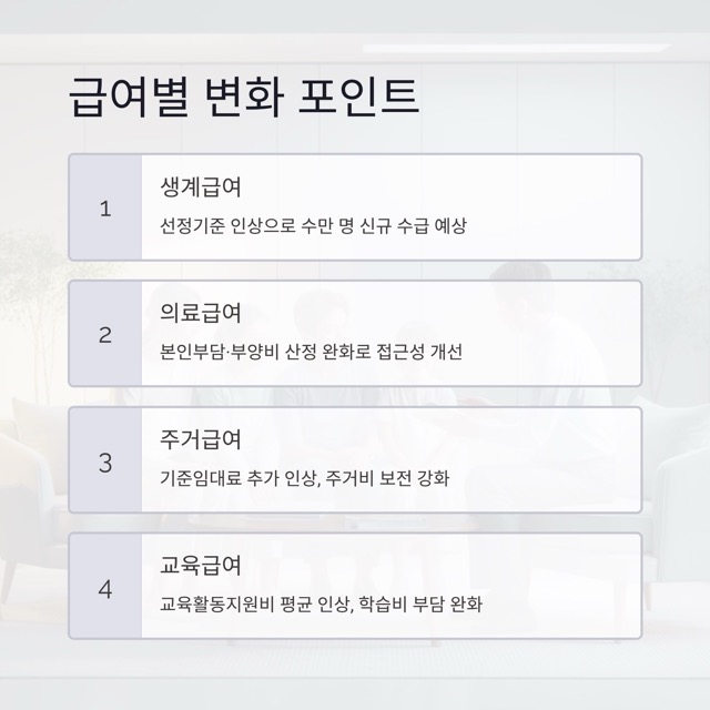 2026년 기초생활수급자 조건, 이렇게 바뀝니다