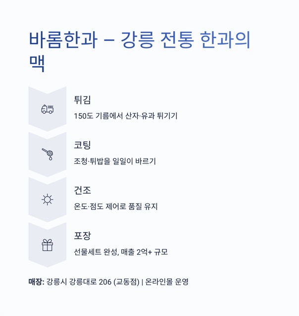 극한직업 – 명절의 기술자들: 차례상·송편·한과를 지키는 사람들(주소·주문 정보까지 정리)