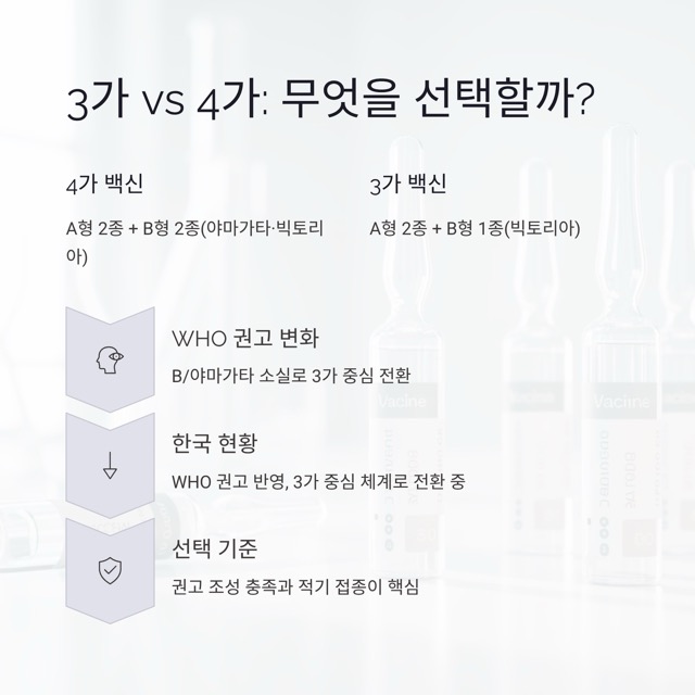 독감예방접종 2025 완벽 가이드: 시기·무료 대상·가격(비용)·3가 vs 4가·실비·샤워까지