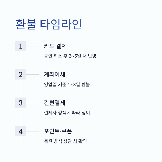 롯데홈쇼핑 고객센터 - 전화 연결 요령부터 반품 절차, 1:1 상담까지 한 번에 정리