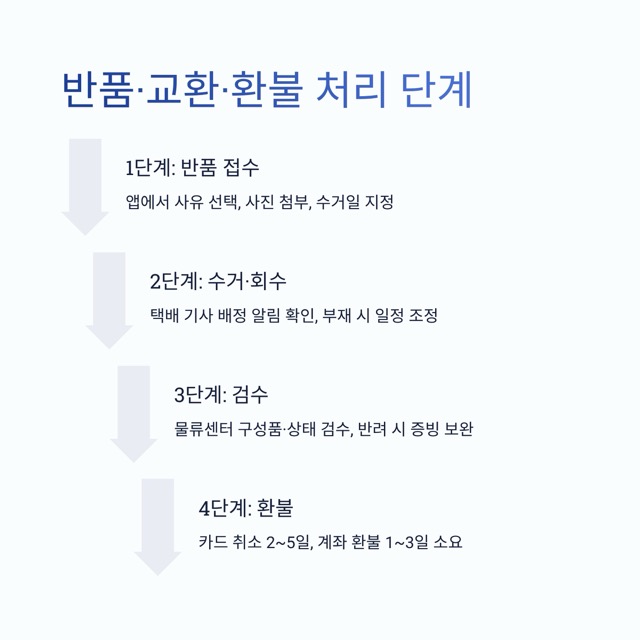 신세계TV쇼핑 고객센터 - 전화번호, 상담 가능시간, 반품,교환, 환불까지
