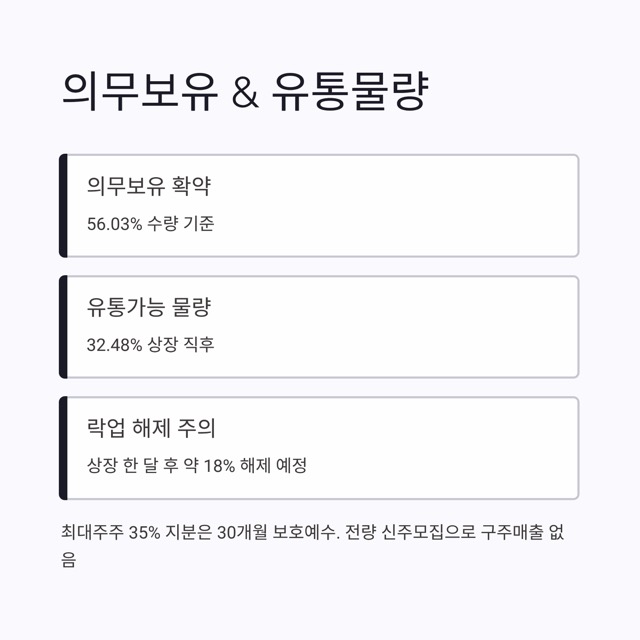 이노테크 공모주 완전정리 가이드|수요예측 결과, 확정공모가, 의무보유·유통물량, 청약 일정과 체크리스트