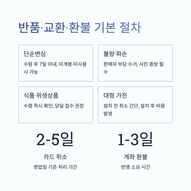 홈앤쇼핑 고객센터 완전정리 - 상담원 연결 요령, 전화번호, 운영시간, 반품·분쟁해결 기준까지