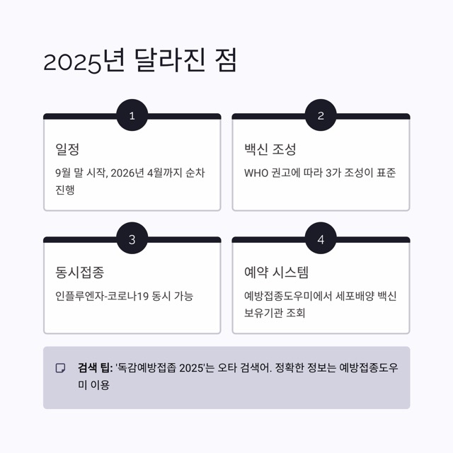 독감예방접종 2025 완벽 가이드: 시기·무료 대상·가격(비용)·3가 vs 4가·실비·샤워까지