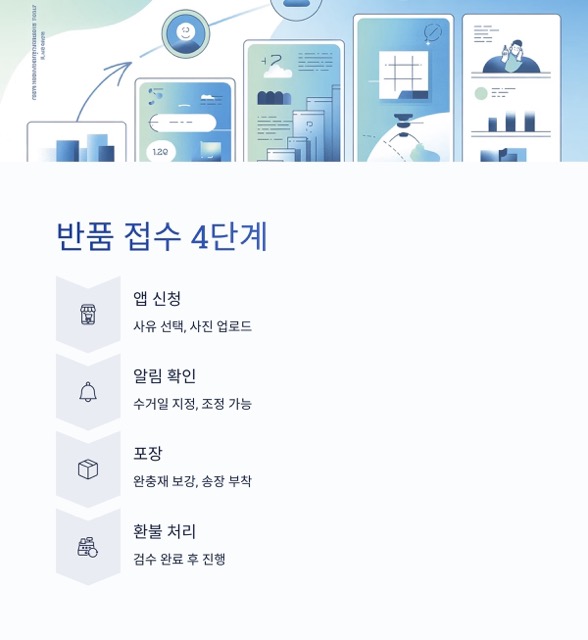 롯데홈쇼핑 고객센터 - 전화 연결 요령부터 반품 절차, 1:1 상담까지 한 번에 정리