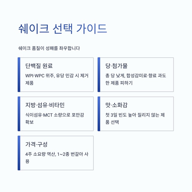 스위치온 다이어트 가이드 : 식단표, 1·2주차 로드맵, 방법, 쉐이크 선택, 후기와 요요 방지까지