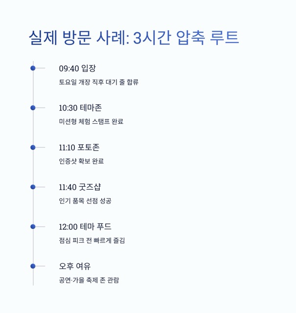 에버랜드 ‘케데헌’ 테마존 완전 정복 가이드