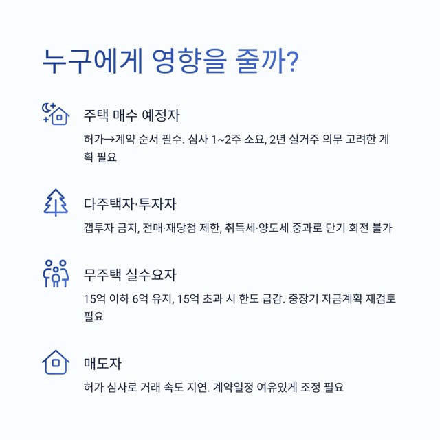 토지거래허가구역 완전 이해하기: 서울 전역·경기 남부 12곳 ‘3중 규제’가 의미하는 것