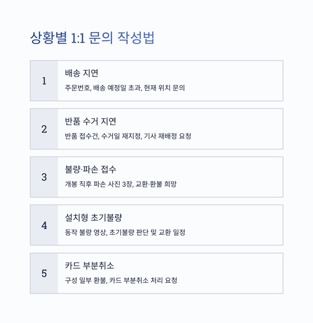 현대홈쇼핑 고객센터 - 전화번호, 상담 가능 시간, 반품·교환·환불 안내