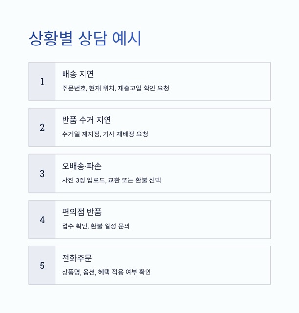 GS SHOP 고객센터 - 전화번호, 상담원 연결 요령, 운영시간, 반품·교환·환불 안내