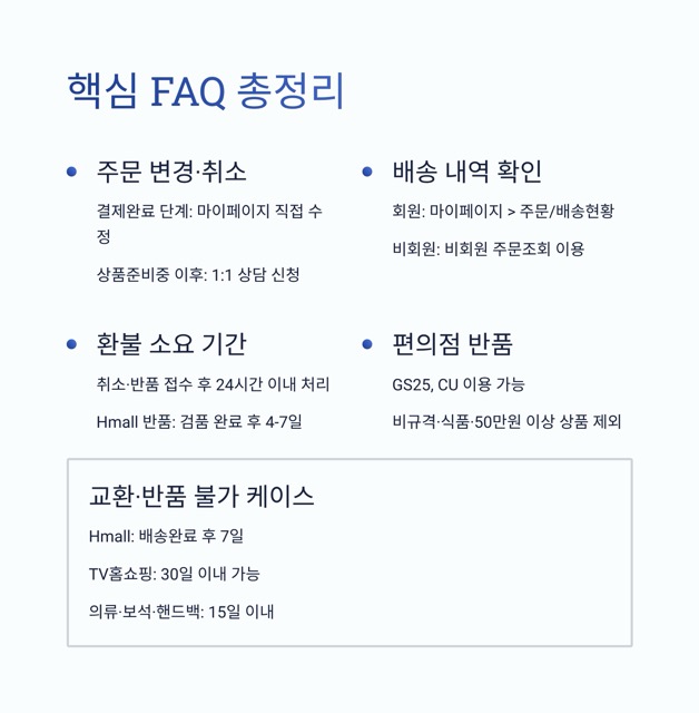 현대홈쇼핑 고객센터 - 전화번호, 상담 가능 시간, 반품·교환·환불 안내